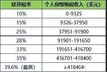 gdp不含折旧吗_宏观经济学 第五题 同期折旧为什么不算入GDP(2)