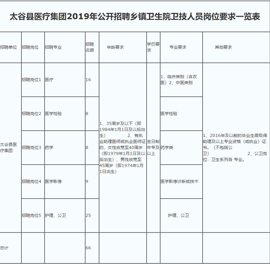 太谷户籍人口_太谷鼓楼(2)