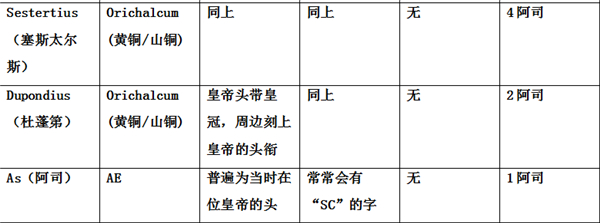 古罗马钱币：信用货币在西方世界的诞生