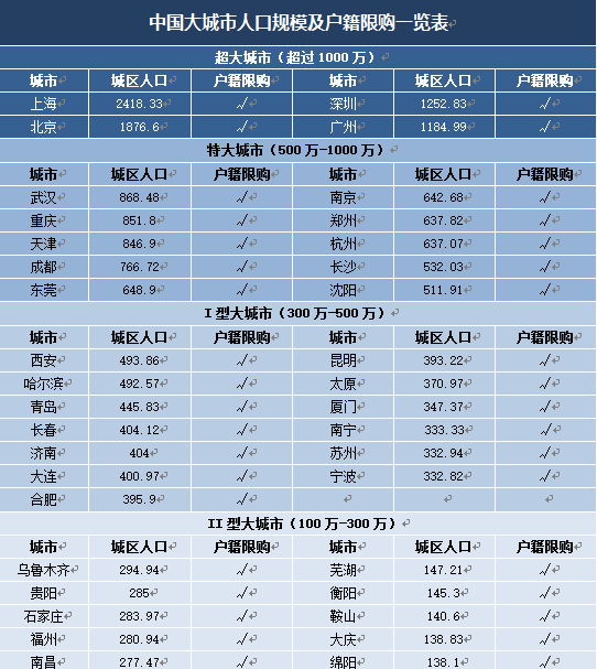 乡镇的人口限制_微信支付限制图片