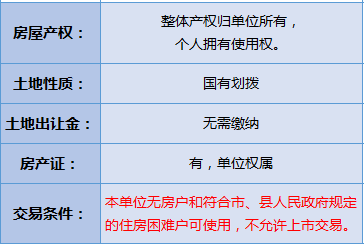 集资房按人口还是股份分_人口普查