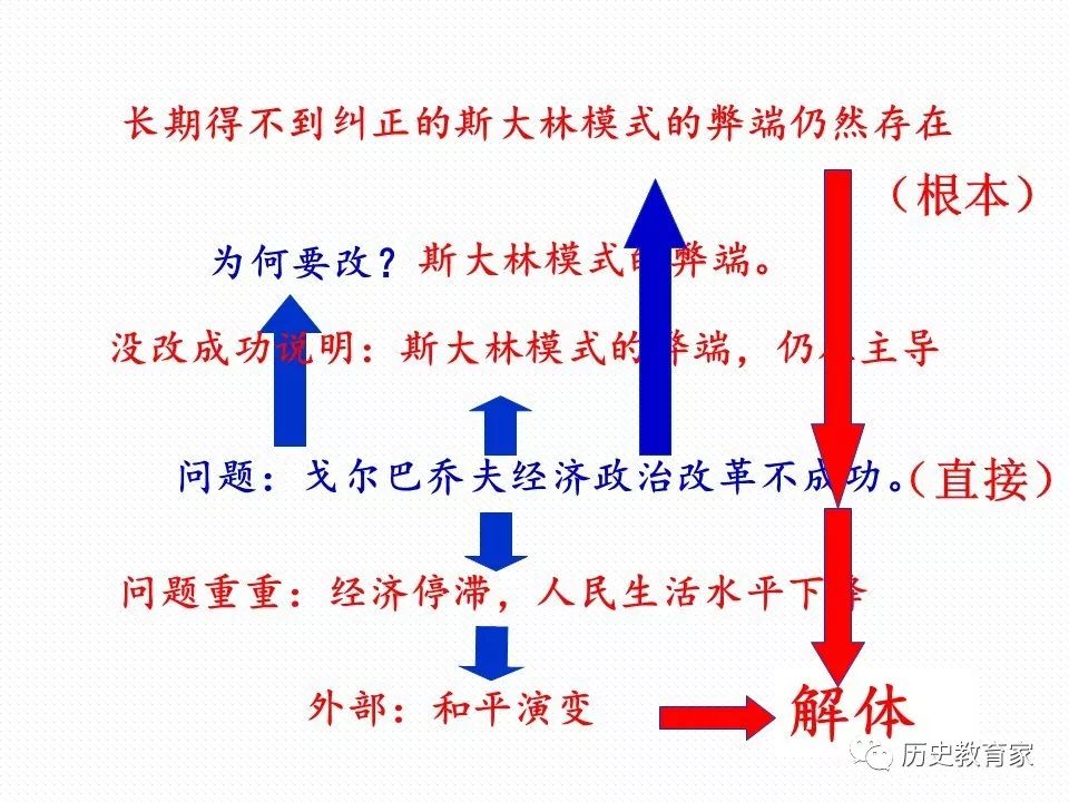 二战以后人口的流向_二战德国图片(3)