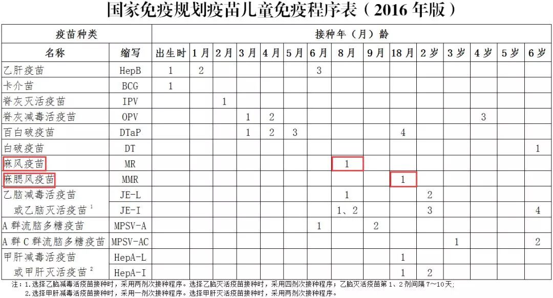                     美国香港接连爆发麻疹疫情，家长想要保护孩子，记住这件事！