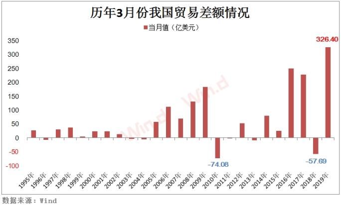 2018年中国一季度经济总量预测_2015中国年经济总量