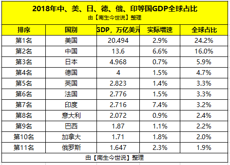 世界经济总量布局图_世界经济总量排名