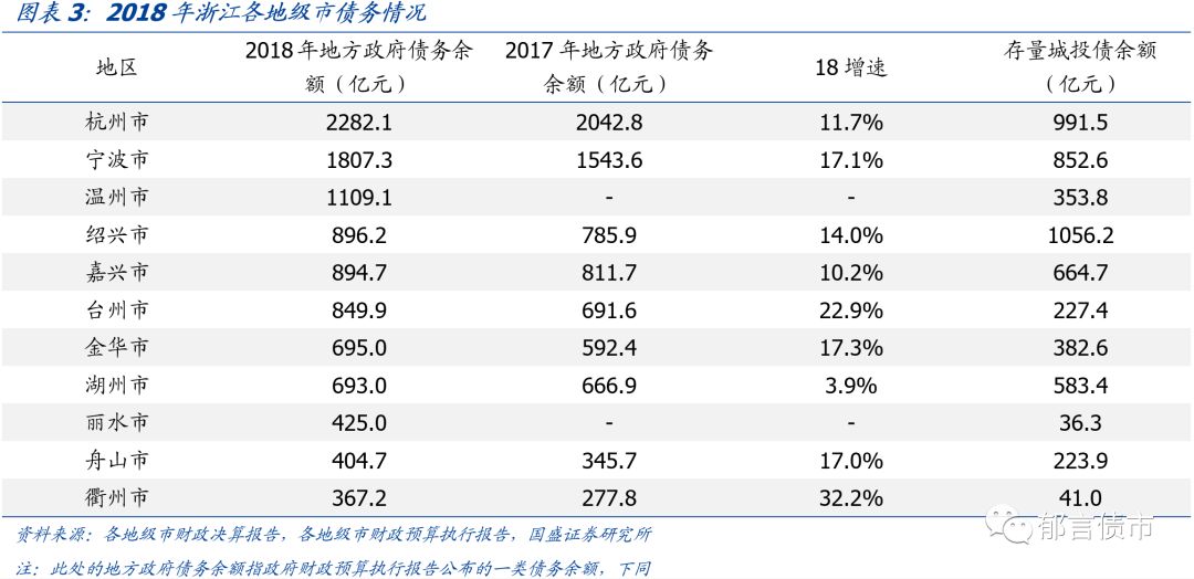 2019年浙江GDP是多少_31省份前三季度GDP数据揭晓 云南增速第一(3)