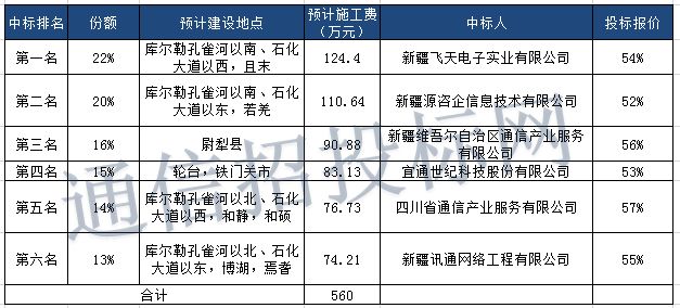 2019广东本地人口_广东本地生姜图片(2)