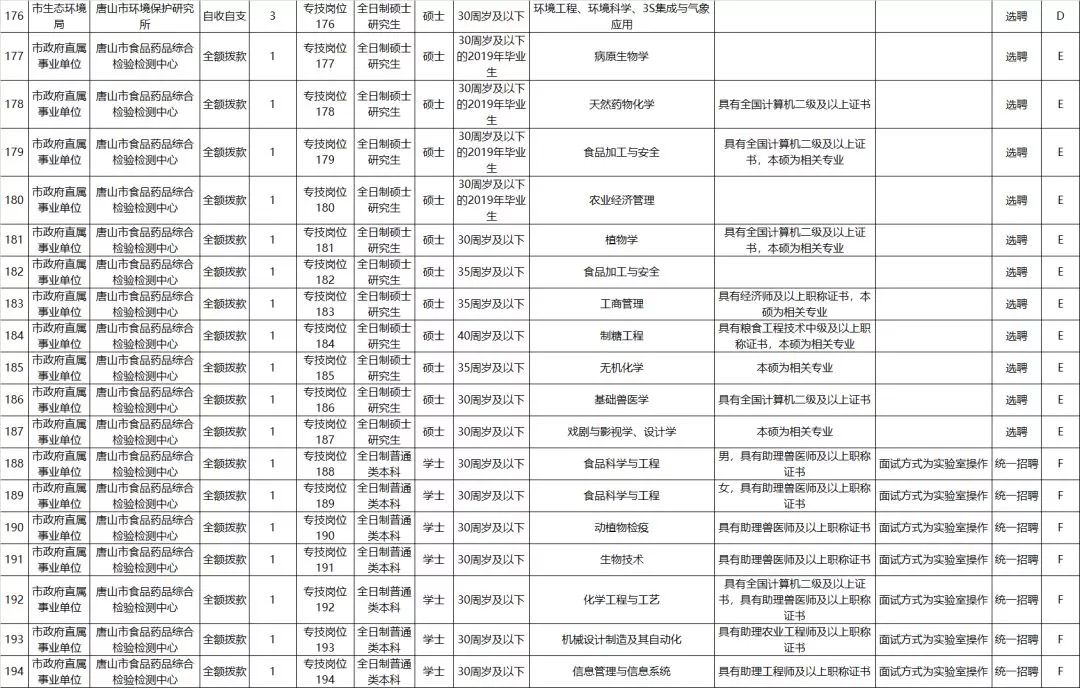 事业单位招聘职位表_南通市属事业单位招聘岗位表(3)