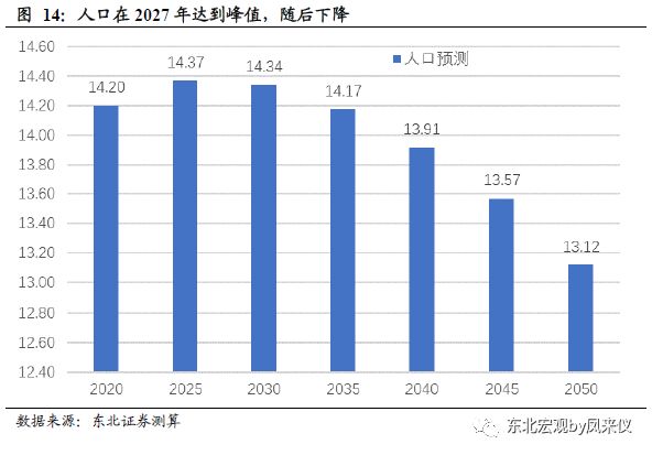 人口老龄化程度怎么看_人口老龄化图片(2)