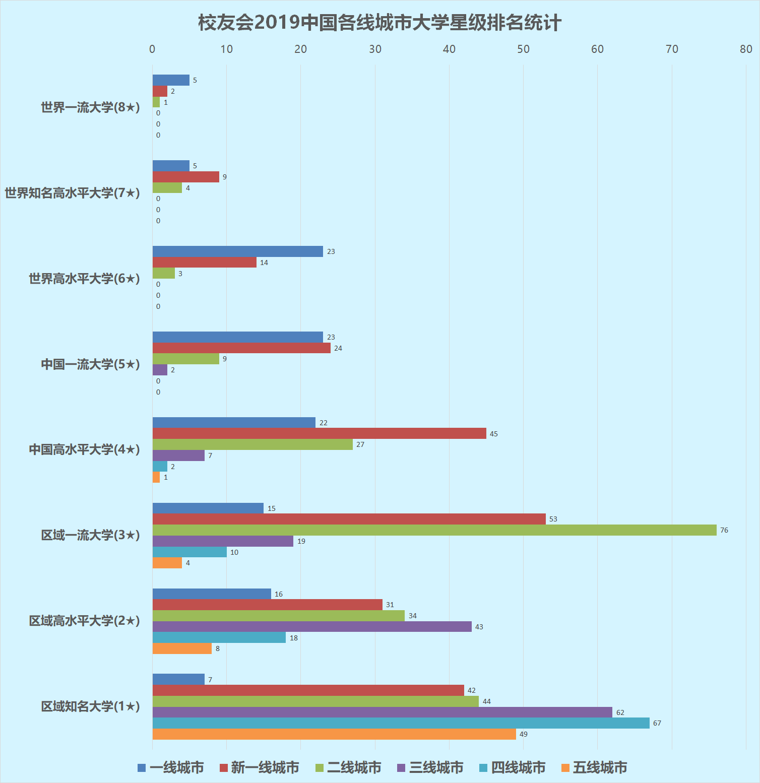 2019中国各线城市最好大学排名20强，北大浙大问鼎第1
                
                 