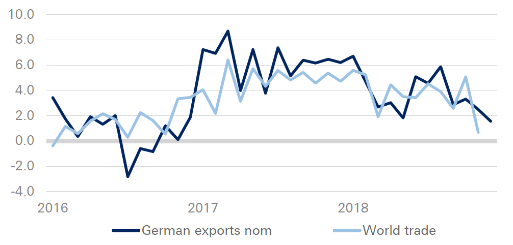 德国汽车gdp(2)