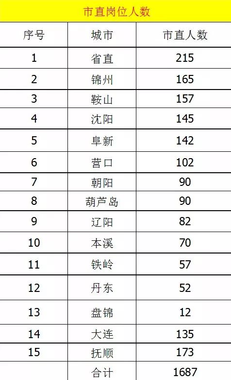 人口数量咋算_中国人口数量变化图(2)