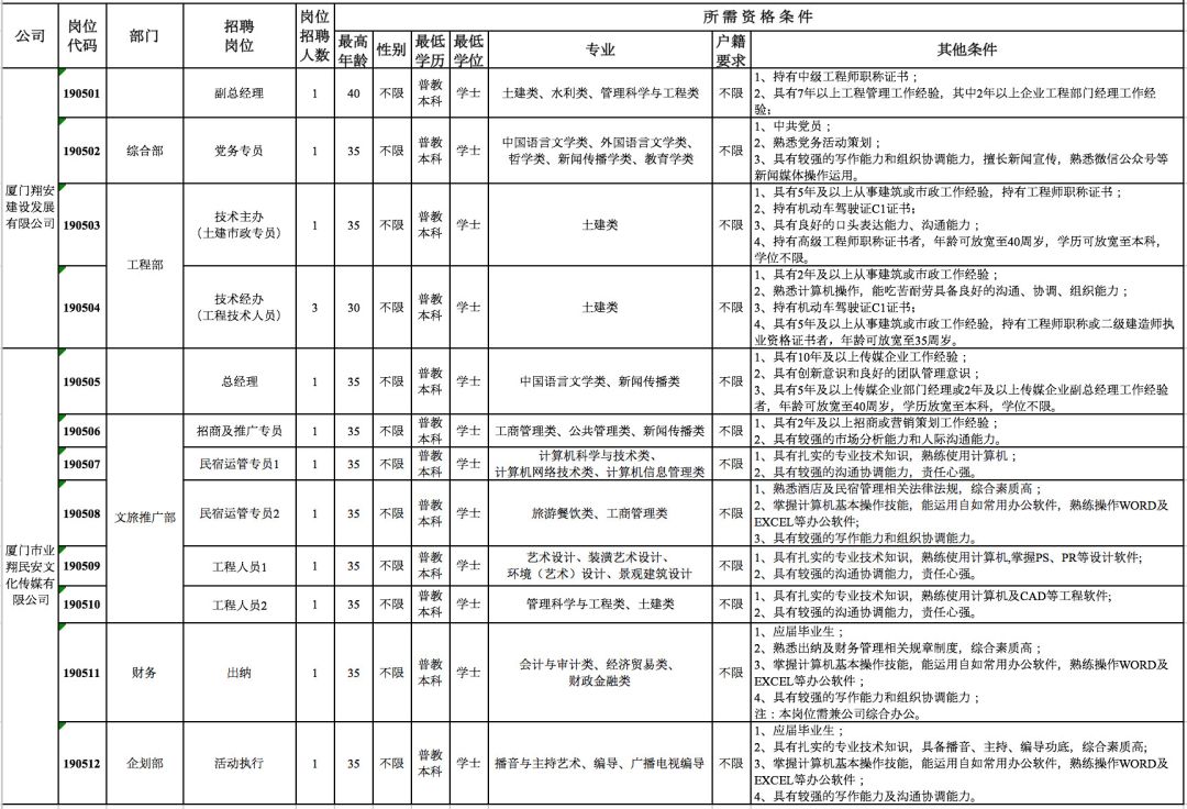 厦门每年新增户籍人口_厦门人口(2)