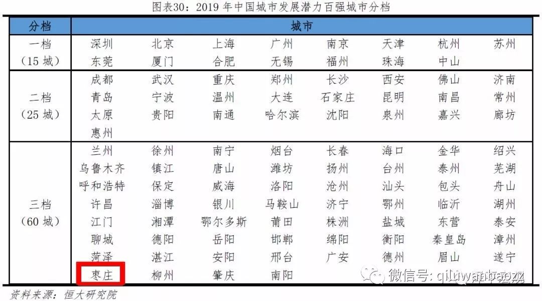 城市人口增长排名_2018年城市人口增长排名情况如何 盘点人口增长10强城市(2)