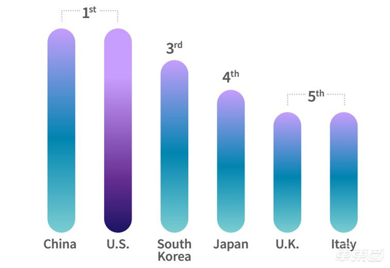 5G中美競爭白熱化，看最新的美國5G策略【附下載】| 智東西內參 科技 第2張