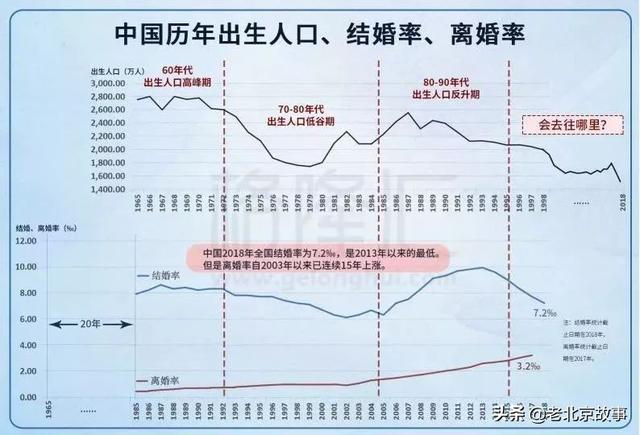 2019年全国单身人口_多彩贵州网 2019你还在单身吗 遇见你真好 高甜来袭(2)