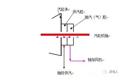 碰嘴的原理_漆雾回收的原理:漆雾回收可分成二个部分:一是喷涂工件时,漆雾与水帘碰撞混合