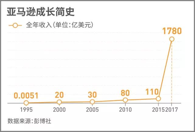 【商业风云】韩国人无法逃避三星,美国人无法