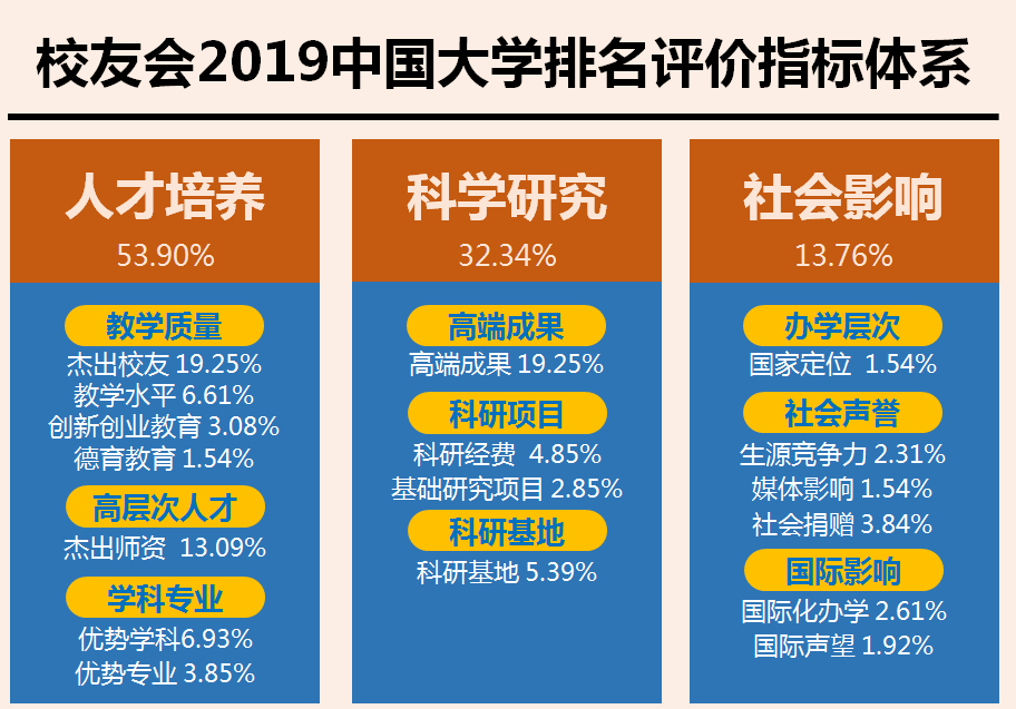 校友会2019中国五线城市最好大学排名，四川农业大学第一