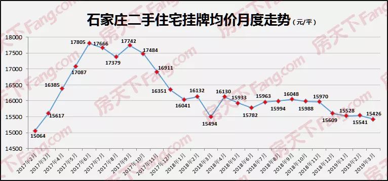 石家庄近两年人口_石家庄人口折线统计图(3)