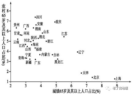 城乡老年人口_杭州发布老龄化大数据 百岁老人中七成是女性(2)