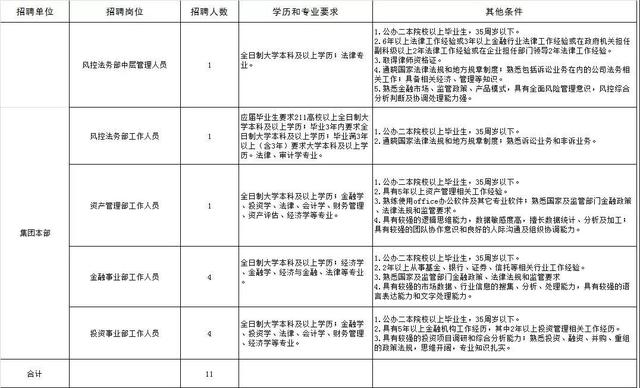 人口信息表_常住人口信息表(3)