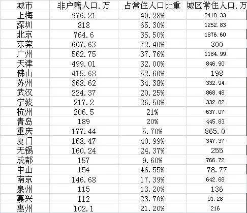 户籍人口表怎么填_户籍人口登记表怎么填,关于下面这一种的