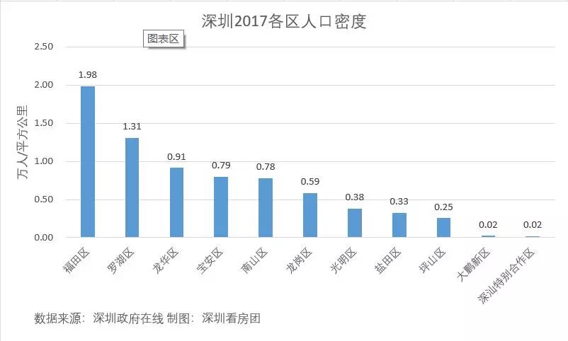 罗湖区人口密度_深圳罗湖区