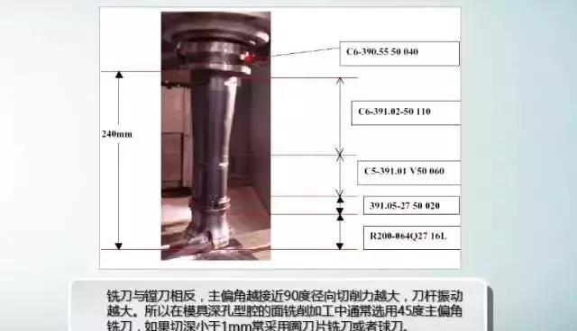 (5)细长杆立铣刀铣削深型腔时常采用插铣方法