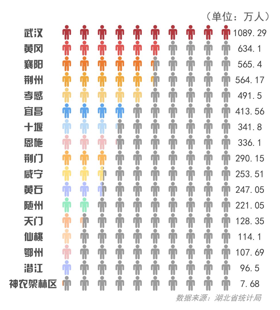 湖北省各县人口数_江西各县人口和面积排行榜,2015版新鲜出炉的哦(3)