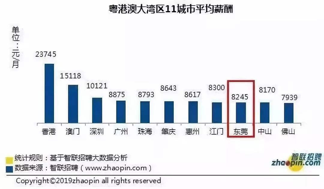 买房收入算gdp_8倍 楼市,这个新记录不知道该喜该忧(3)