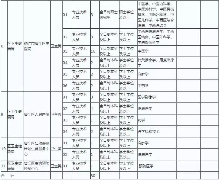 铜仁市区人口_推动南明区旧城改造 甘荫塘片区城市综合体项目入库(2)