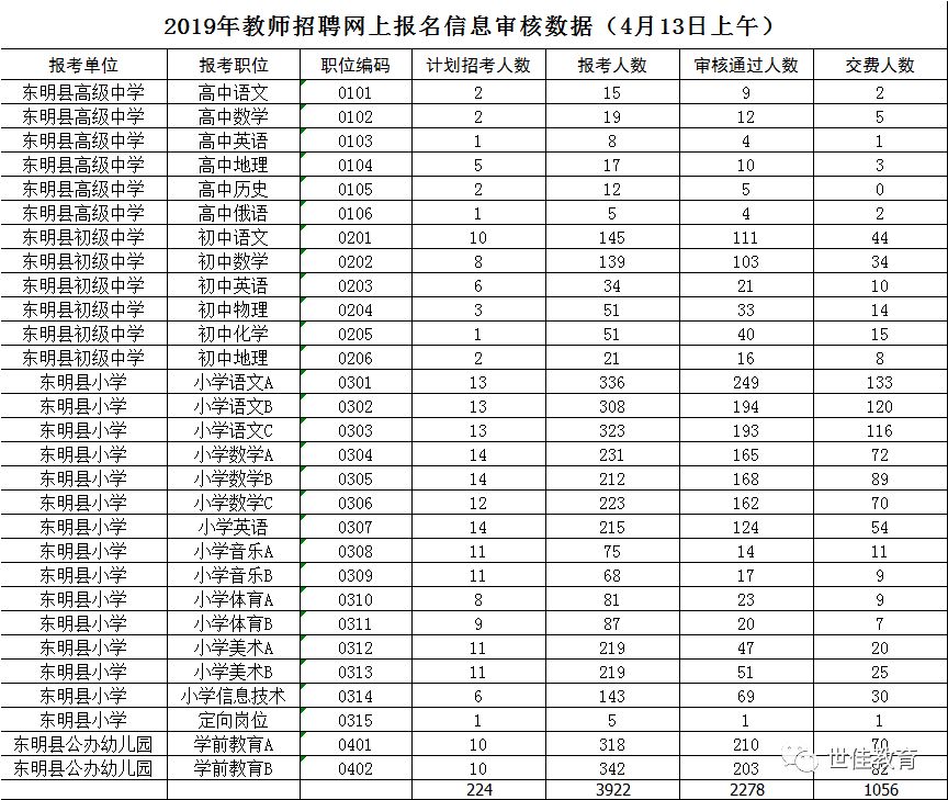 东明招聘信息_东明县人寿保险公司在哪里 东明县石化公司