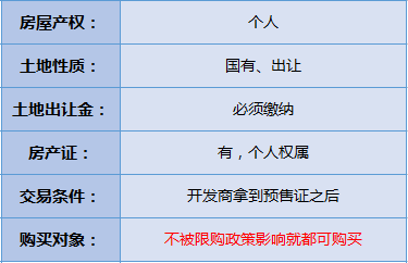 集资房按人口还是股份分_人口普查