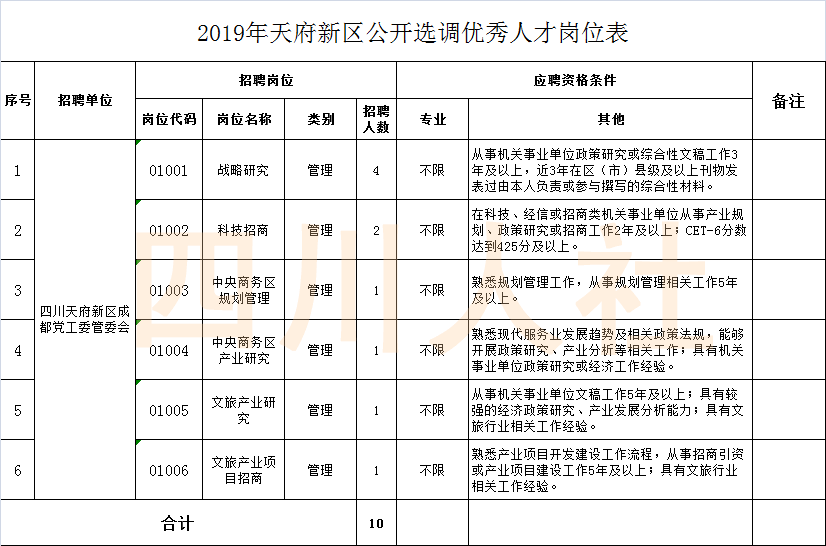 成都人事考试