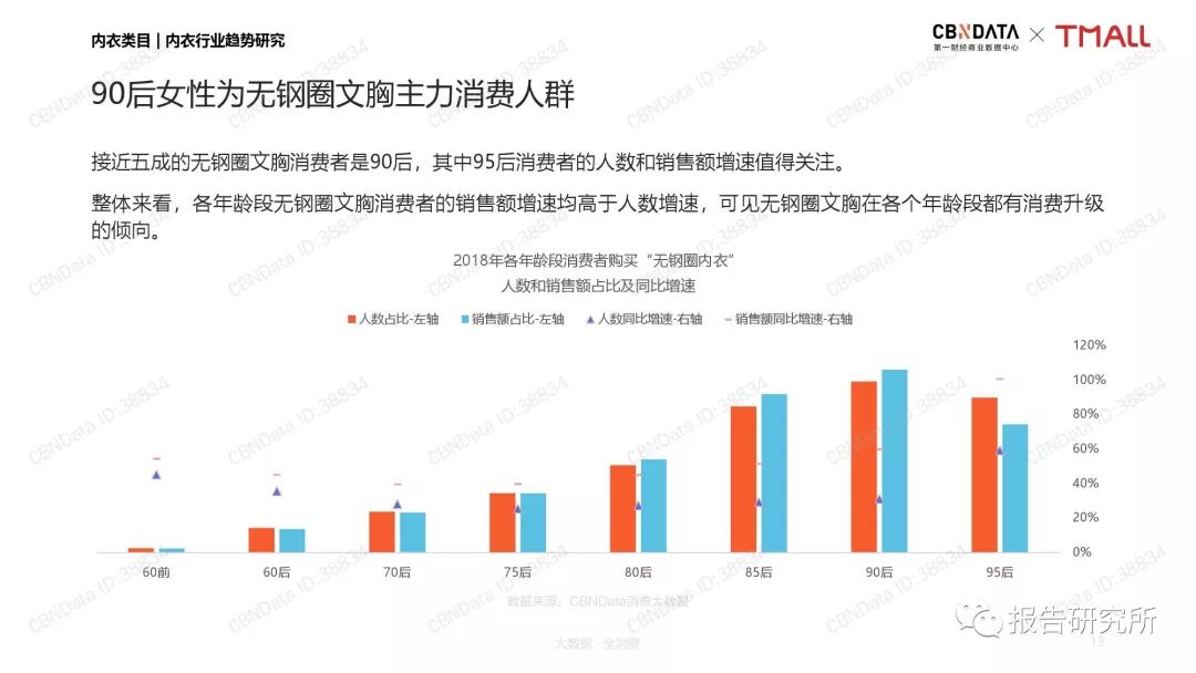 内衣行业调查报告_茶叶行业市场调查报告