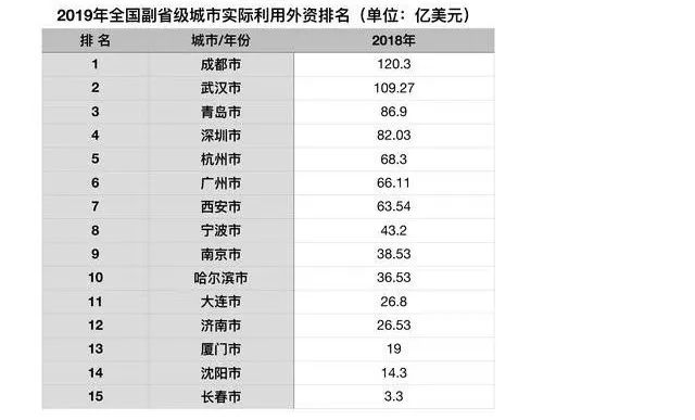 实际利用外资和gdp_利用外资图片