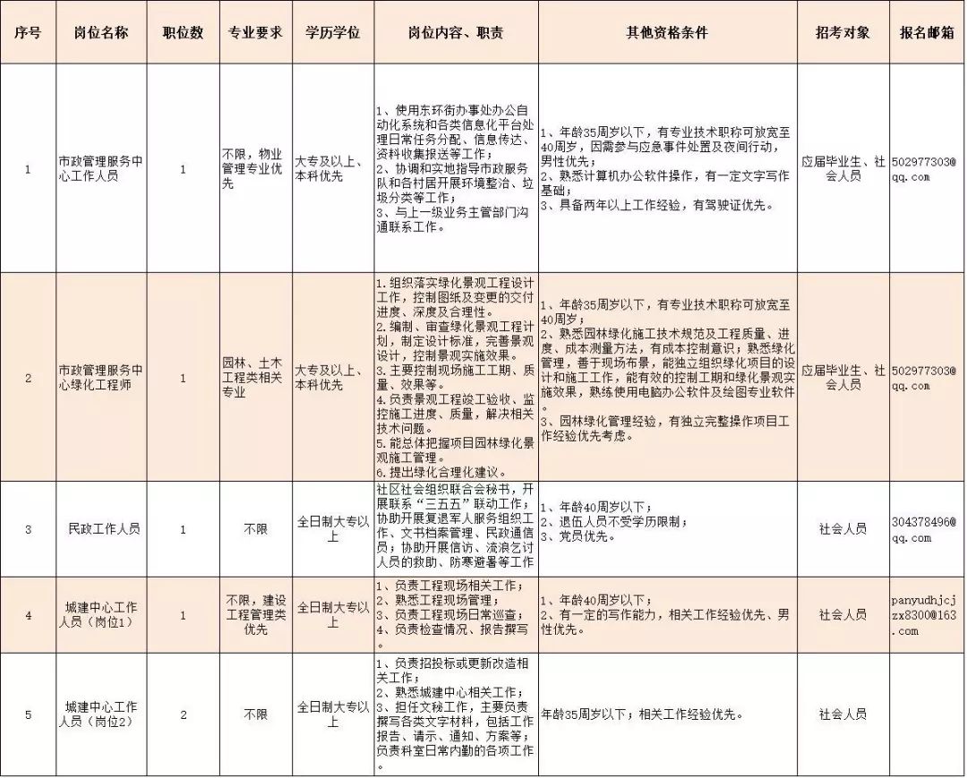 办理添加人口_人口普查