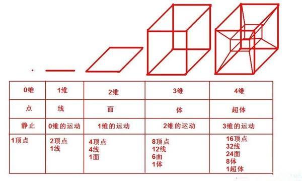 四维的原理_四维光场函数原理说明(3)