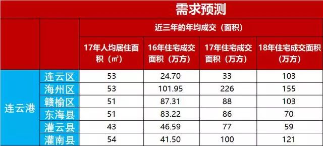 灌南灌云gdp在全国排名_2014年全国各省GDP排名一览表