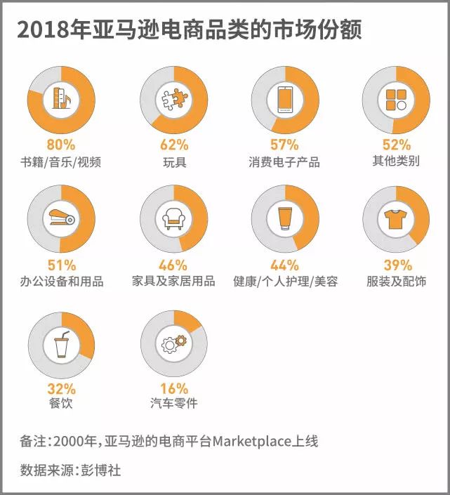 【商业风云】韩国人无法逃避三星,美国人无法