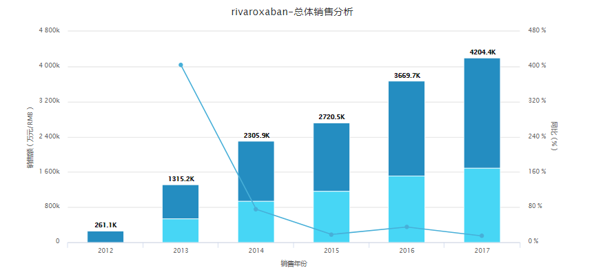 纽东伦上GDP_2020年大湾区11城市GDP排名解读,第4佛山 5东莞 6惠州 7珠海 8澳门...(3)