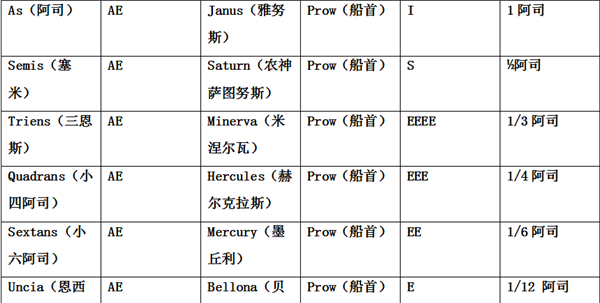 古罗马钱币：信用货币在西方世界的诞生