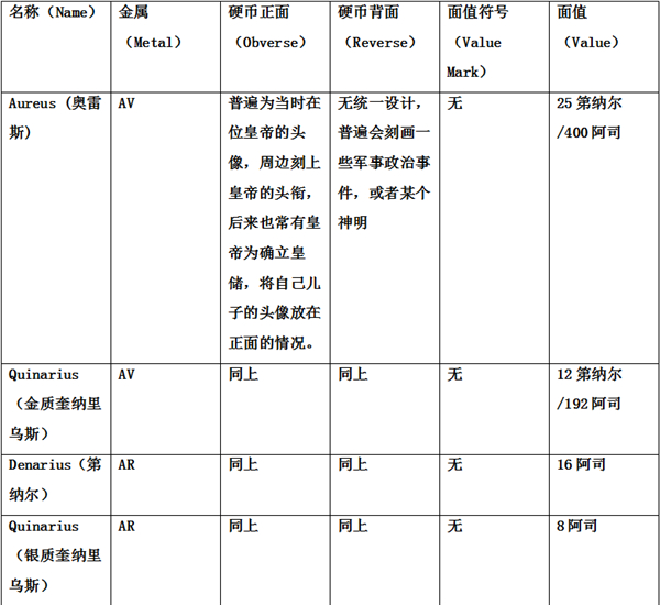 古罗马钱币：信用货币在西方世界的诞生