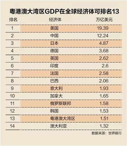 中山2020年GDP(3)