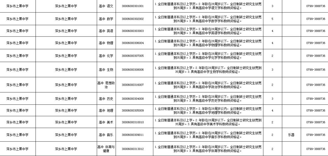 萍乡招聘信息_萍乡招聘网 萍乡人才网 萍乡招聘信息 智联招聘(3)