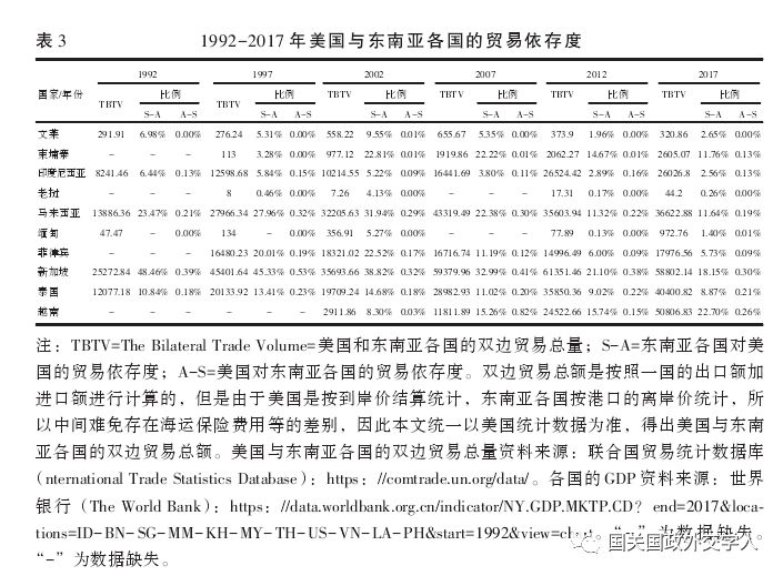 东南亚各国人口排名_大航海时代的投资新大陆 中国企业出海东南亚概况及投资(2)