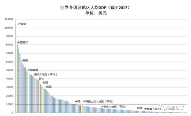 黑龙江人均gdp倒一_表情 时事述评 2019中国人均GDP超1万美元 和俄罗斯 巴西差距还有 ... 表情