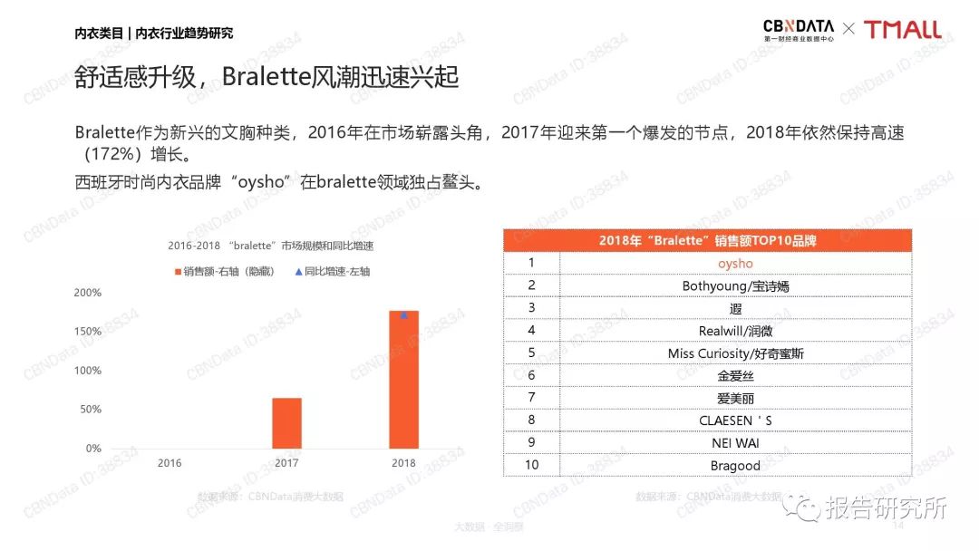 内衣行业报告_核酸检测报告图片