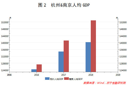 人均支配收入和人均GDP